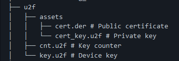 u2f_filesystem_tree